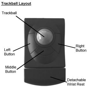 QTronix Libra 90 trackball layout